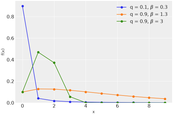../../../_images/pymc-DiscreteWeibull-1.png