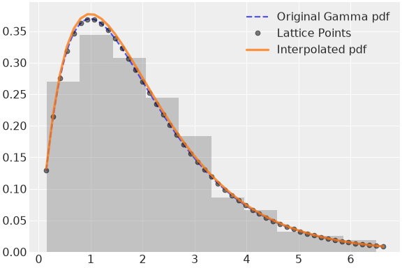 ../../../_images/pymc-Interpolated-1.png
