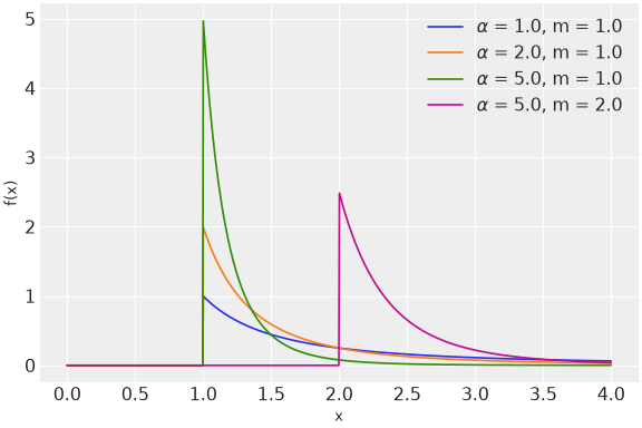 ../../../_images/pymc-Pareto-1.png