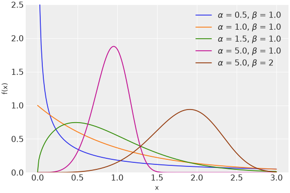 ../../../_images/pymc-Weibull-1.png