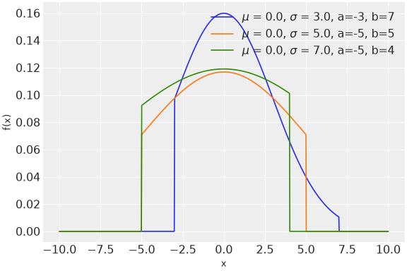 ../../../_images/pymc-dims-TruncatedNormal-1.png